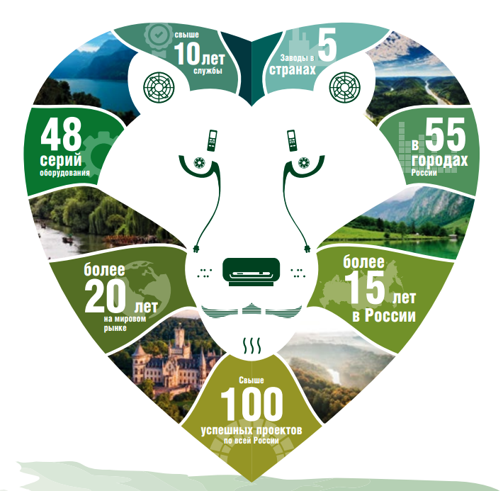 Преимущества и достижения компании Rover