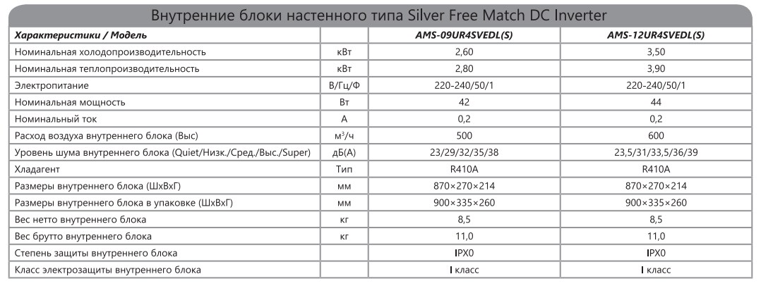 Технические характеристики внутренних блоков настенного типа Hisense серии Silver FREE Match DC Inverter