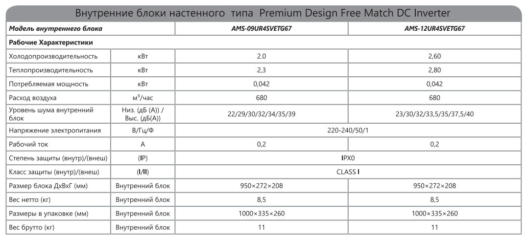 Технические характеристики внутренних блоков Hisense Premium Design Free Match DC Inverter