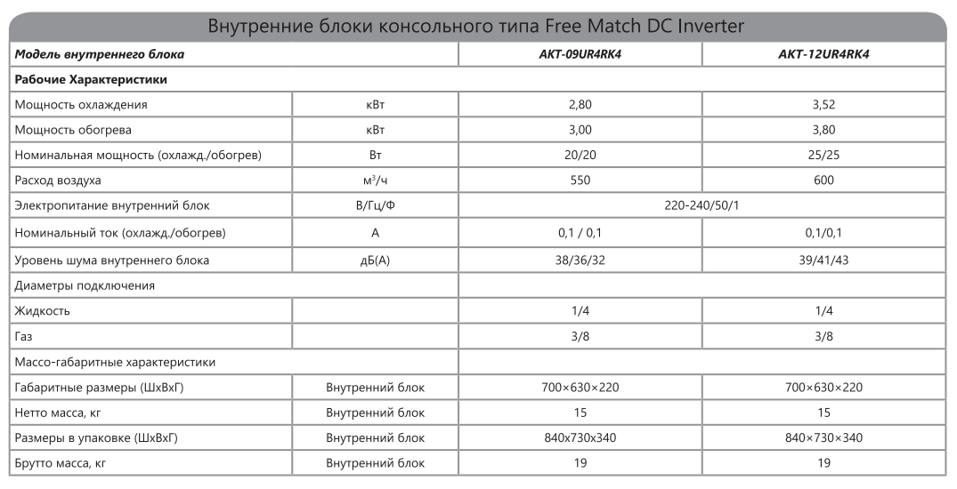 Технические характеристики внутренних блоков консольного типа Hisense серии FREE Match DC Inverter