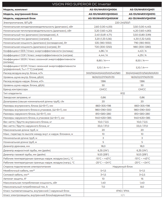 Технические характеристики инверторной серии Hisense Vision Pro Superior DC