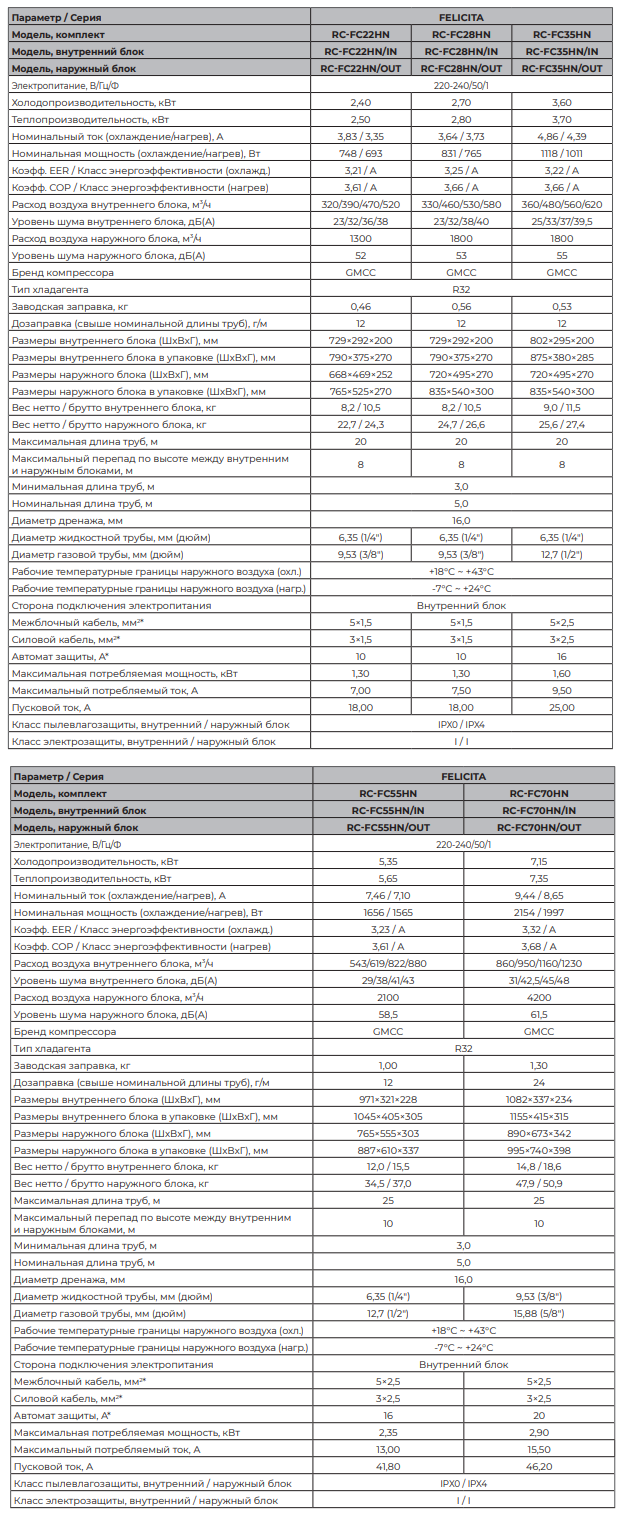 Технические характеристики кондиционеров Royal Clima FELICITA