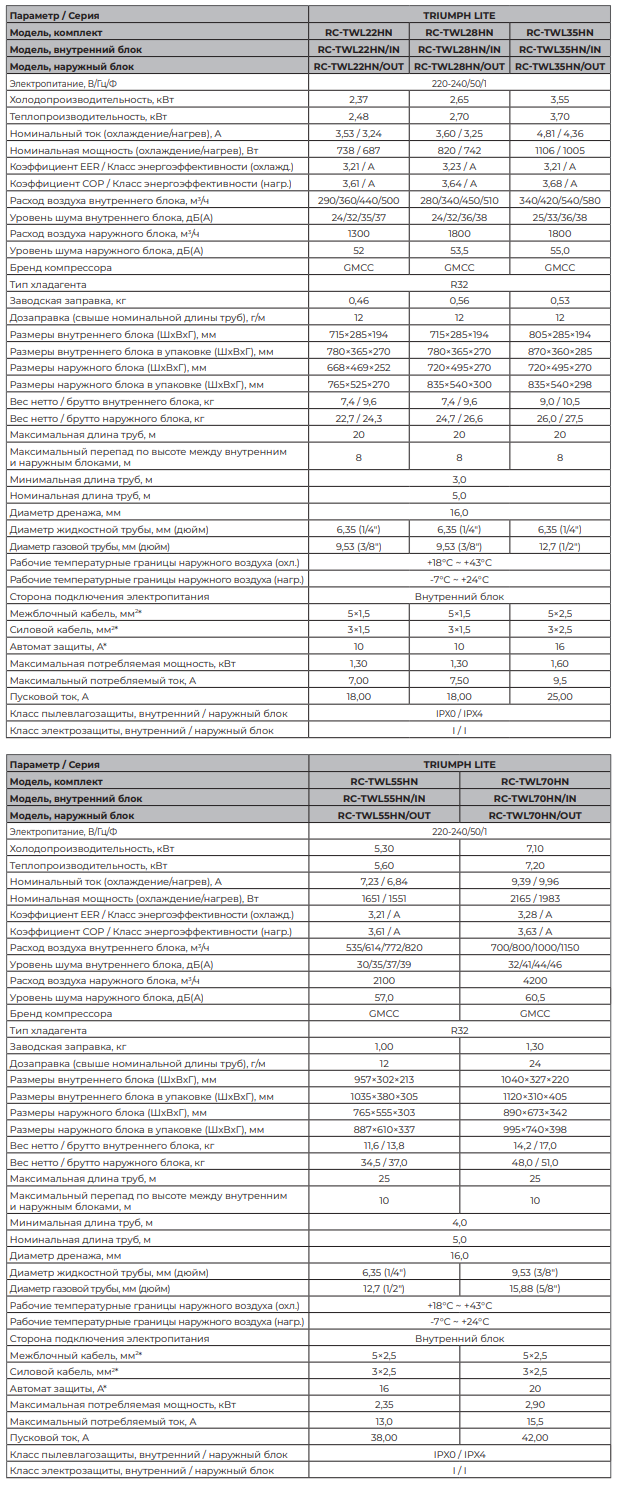 Технические характеристики Royal Clima серии TRIUMPH LITE