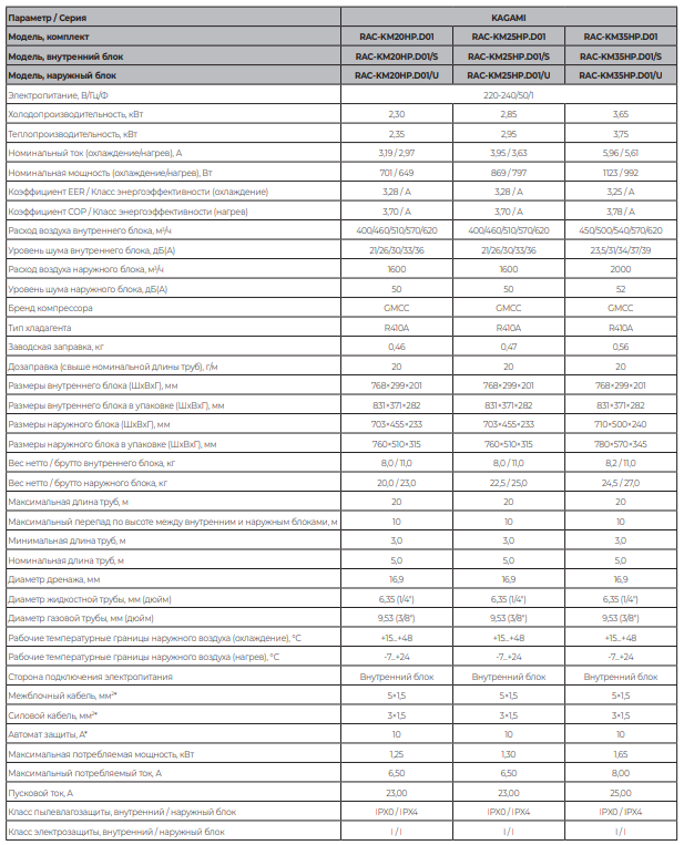 Технические характеристики сплит-систем Funai серии KAGAMI