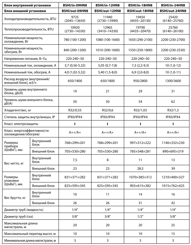 Технические характеристики Ballu Defender DC