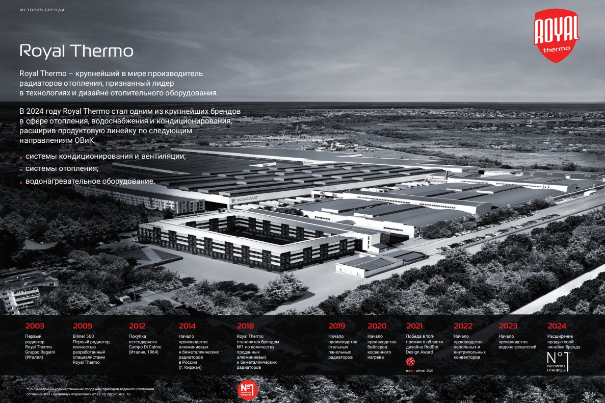 Системы кондиционирования Royal Thermo