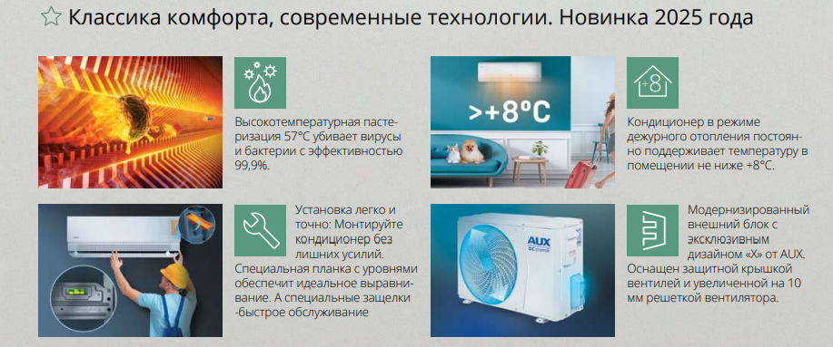 Функции и режимы сплит-систем AUX Classic Inverter